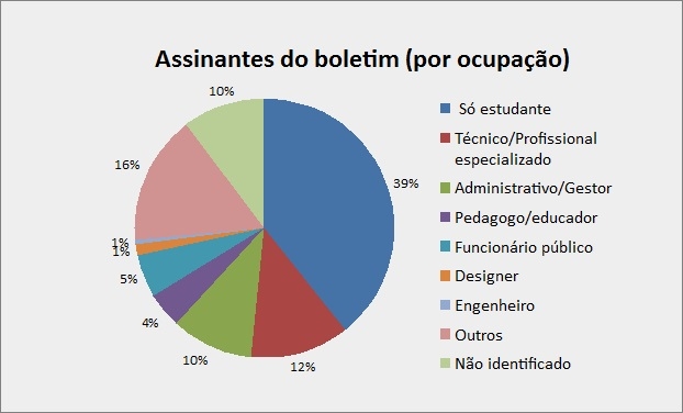 {676BAF61-0D56-4CDB-944F-2903134D5A56}_Audiencia_no_site_por_ocupacao.jpg