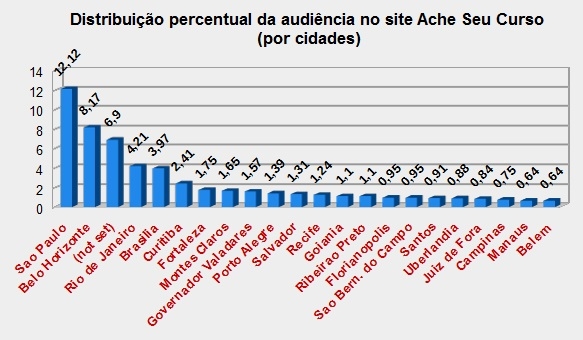 {8137663E-2090-48CF-9A71-DB9BE85C0DE6}_Audiencia_no_site_por_cidades.jpg