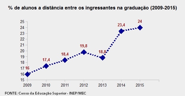 {DE71AC97-92E5-4379-9F15-36BD6EE0694C}_Ingressantes na graduacao.jpg